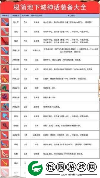 闯关专家超武合成秘籍