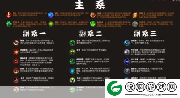 VN2024最强出装与天赋符文搭配指南