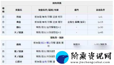 一血万杰风神全方位深度解析