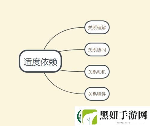 关连相依