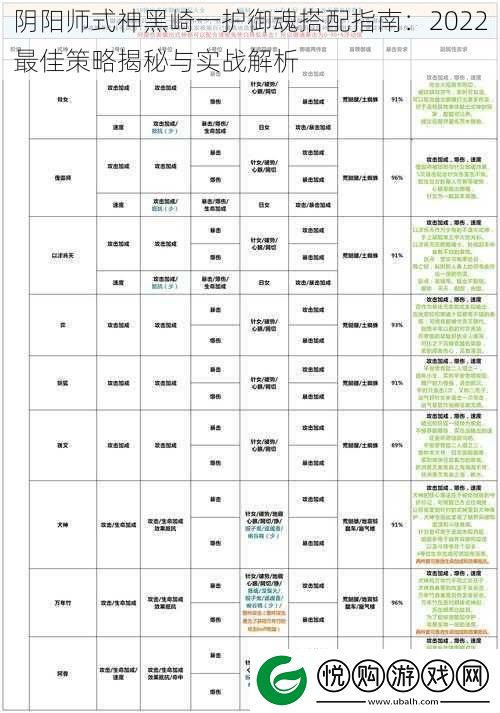 阴阳师式神黑崎一护御魂搭配指南
