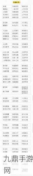 食物语体力分配策略