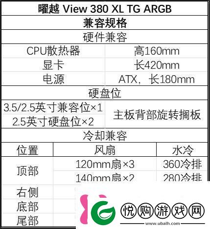 曜越新品来袭！View380XLTGARGB双舱机箱散热新升级