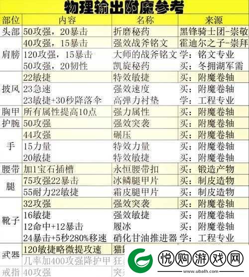 MU魔法师