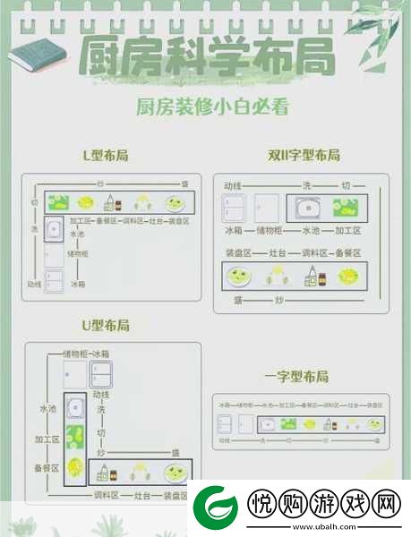 打造梦幻厨房