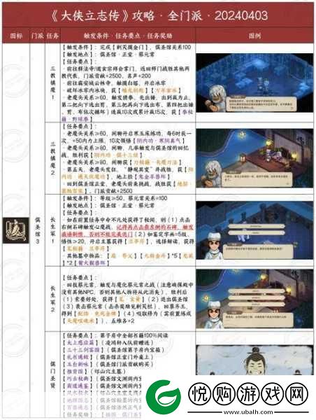 大侠立志传全密室探索指南-揭秘每一处宝藏之地