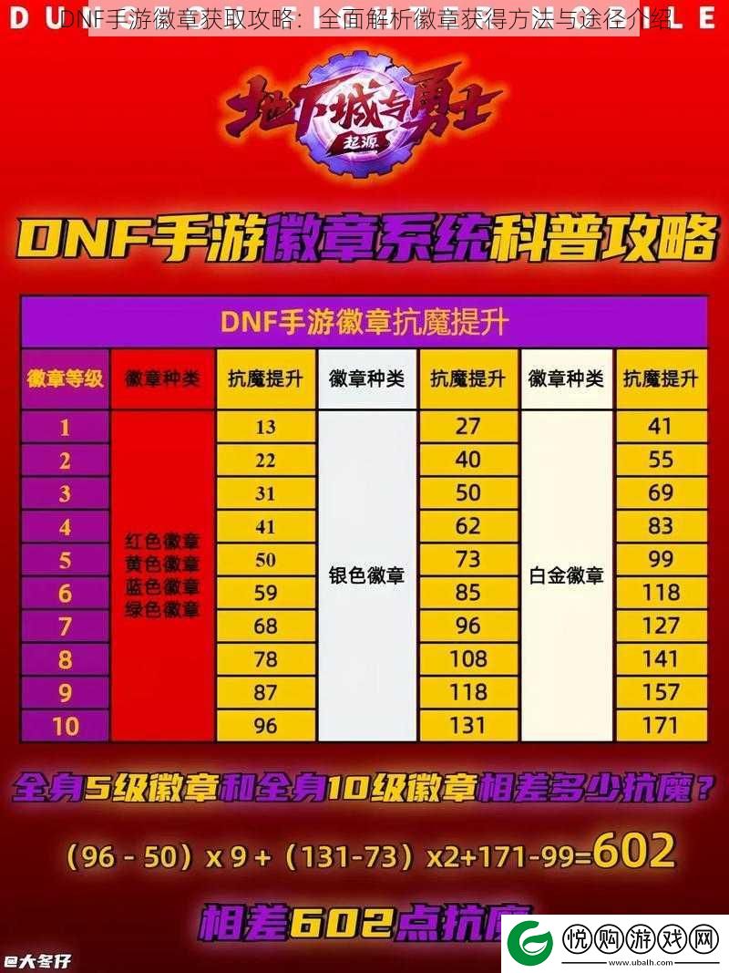 DNF手游徽章获取攻略
