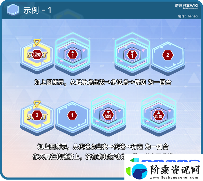 碧蓝档案走格子攻略/碧蓝档案走格子机制介绍