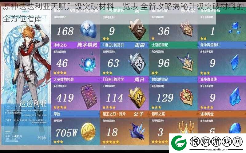 原神达达利亚天赋升级突破材料一览表
