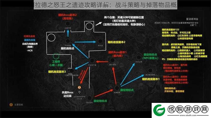 阿拉德之怒王之遗迹攻略详解