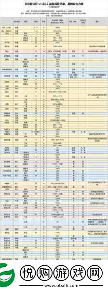 艾尔登法环DLC