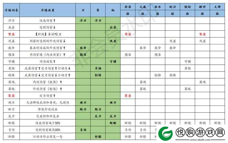 江湖悠悠惊涛门玩法及武学搭配全攻略指南