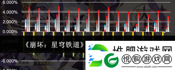 崩坏