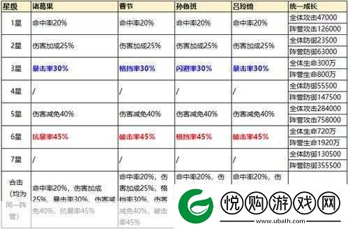 少年三国志2曹节技能全解析