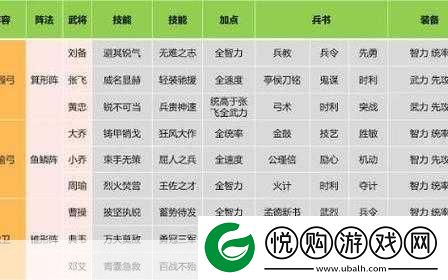 揭秘三国谋定天下