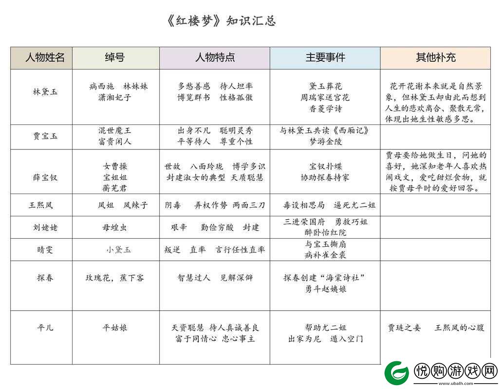 贾宝玉王熙凤大战