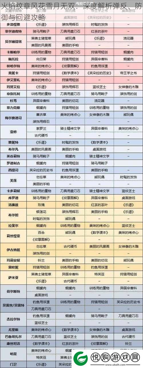 火焰纹章风花雪月无双