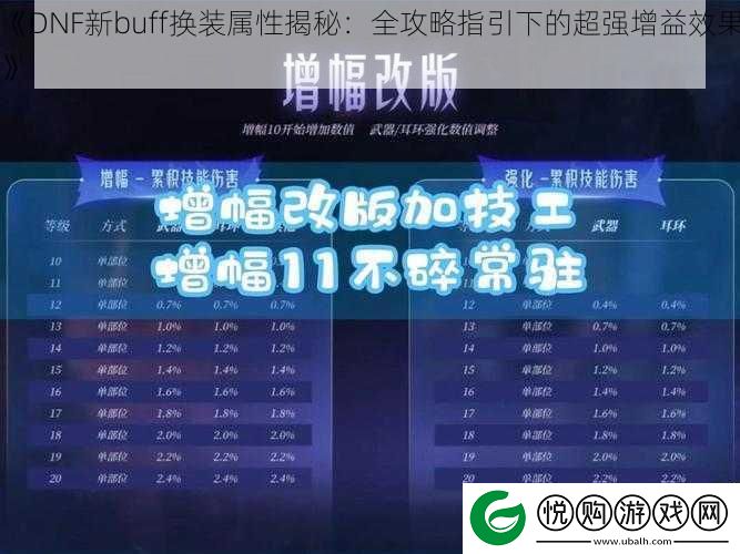 DNF新buff换装属性揭秘