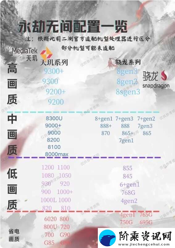 永劫无间手游最低什么配置