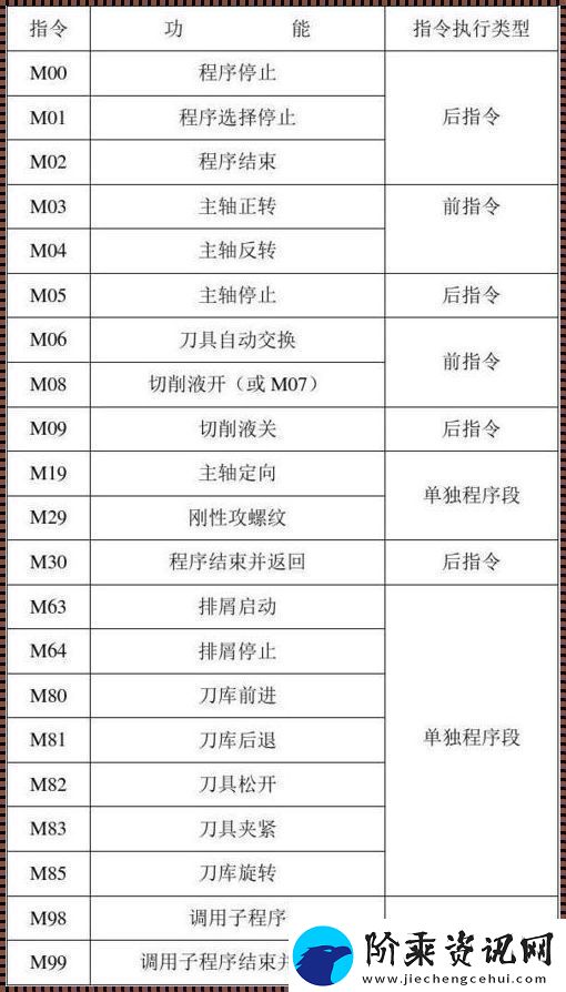 数控狂欢