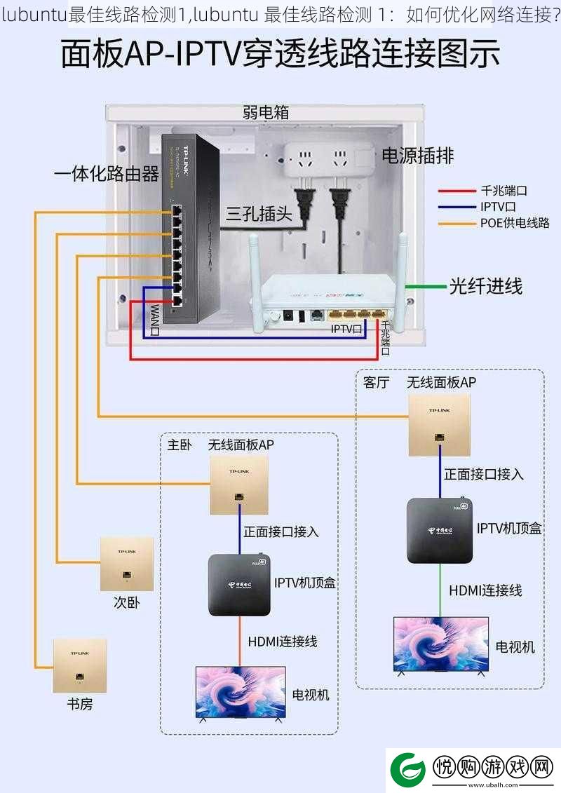 lubuntu最佳线路检测1