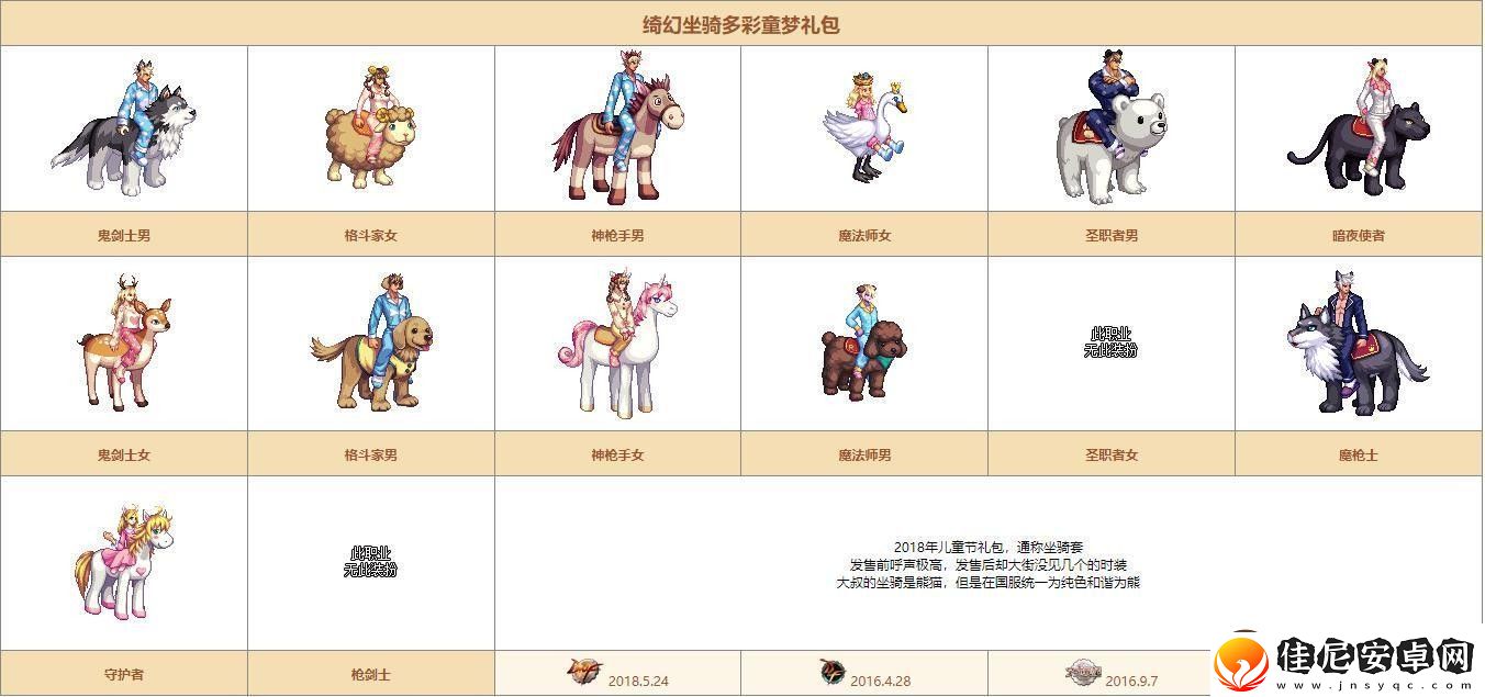 dnf希尔斯精品店第二周都有哪些时装