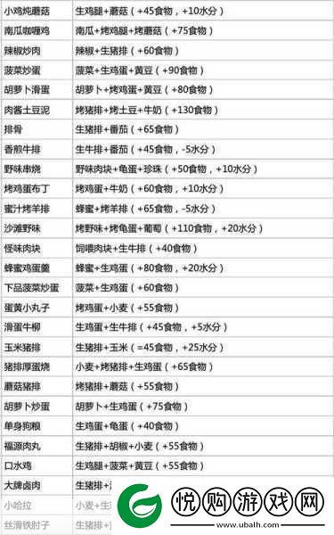 创造与魔法灾厄冥兽饲料配方揭秘及捕捉攻略
