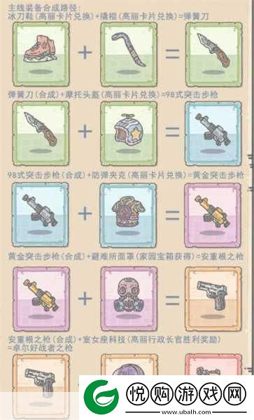 最强蜗牛2024装备合成优先级全攻略