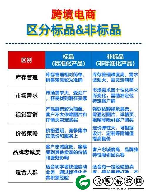 一品和精品的区别