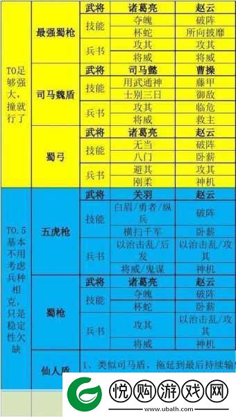 三国志战略版手机登陆代码全解析
