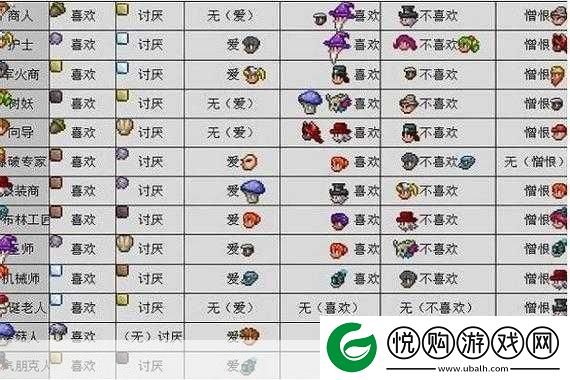 泰拉瑞亚肉山前NPC全揭秘