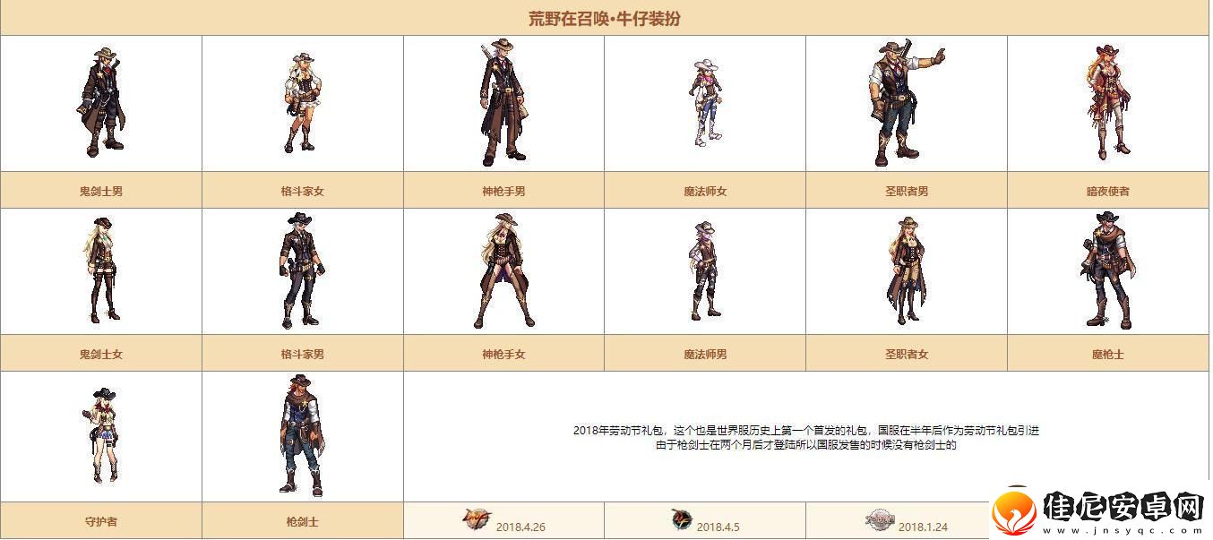 dnf希尔斯精品店第二周都有哪些时装