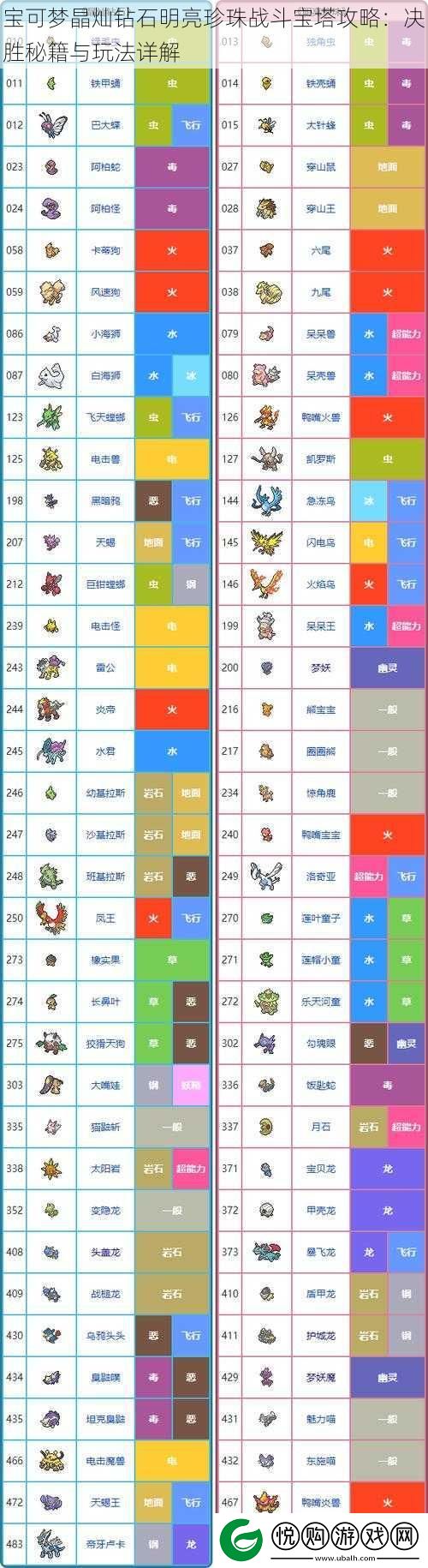 宝可梦晶灿钻石明亮珍珠战斗宝塔攻略