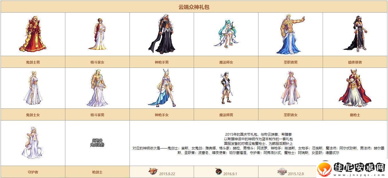 dnf希尔斯精品店第二周都有哪些时装