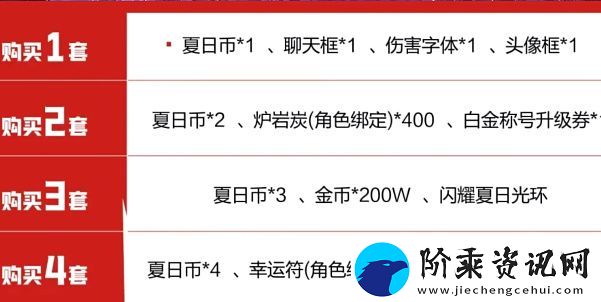 dnf手游夏日套有勋章吗