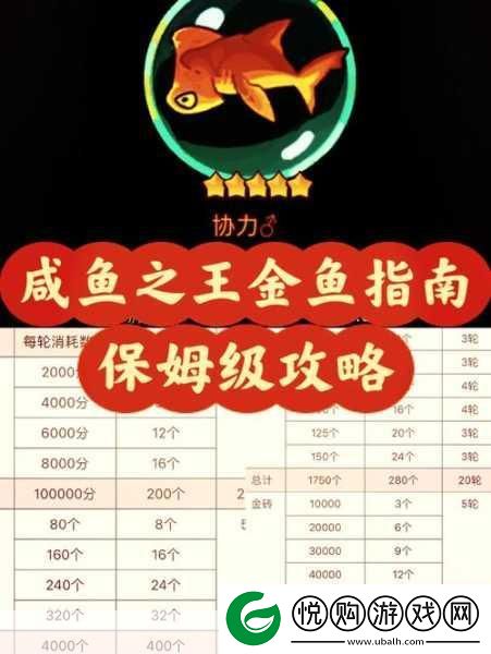 咸鱼之王
