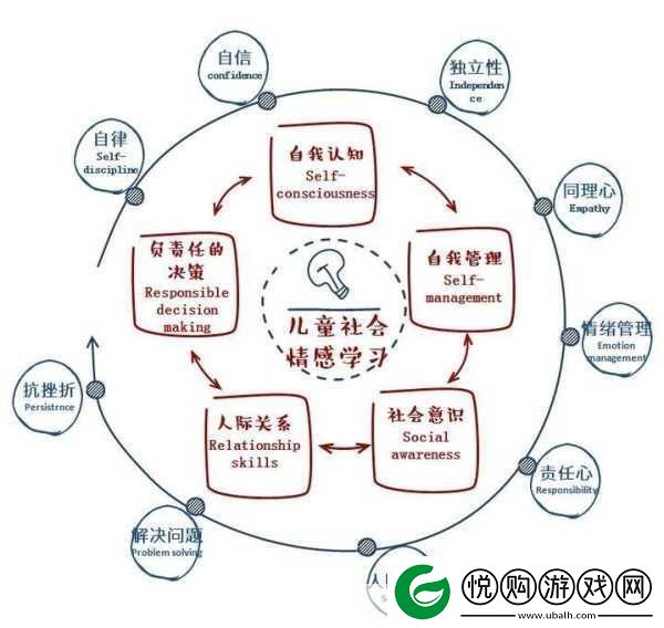 发乎情止乎礼lvlh