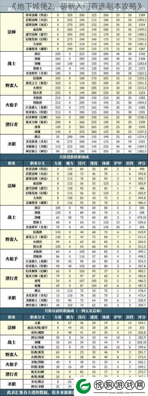 地下城堡2