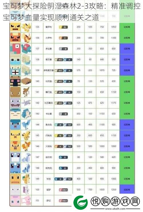 宝可梦大探险阴湿森林2