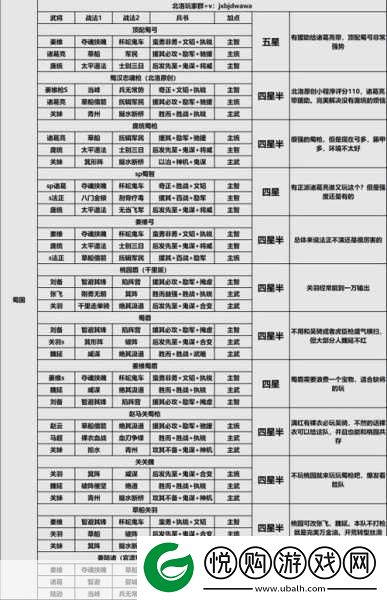三国志战略版手机登陆代码全解析