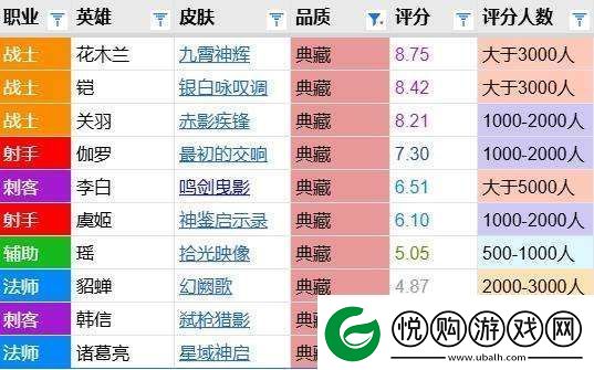最初的交响评分报告