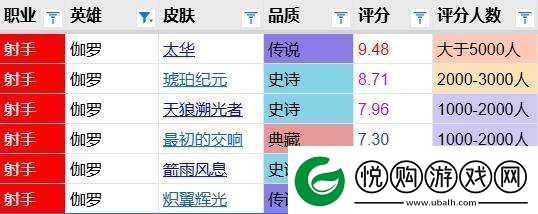 最初的交响评分报告