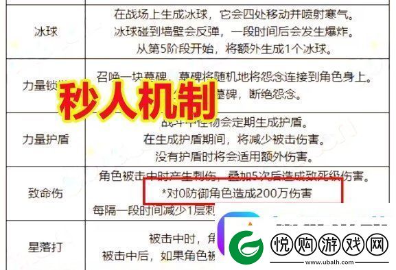 DNF新副本3.21超世界模式详解！超世界模式血量+难度+规则