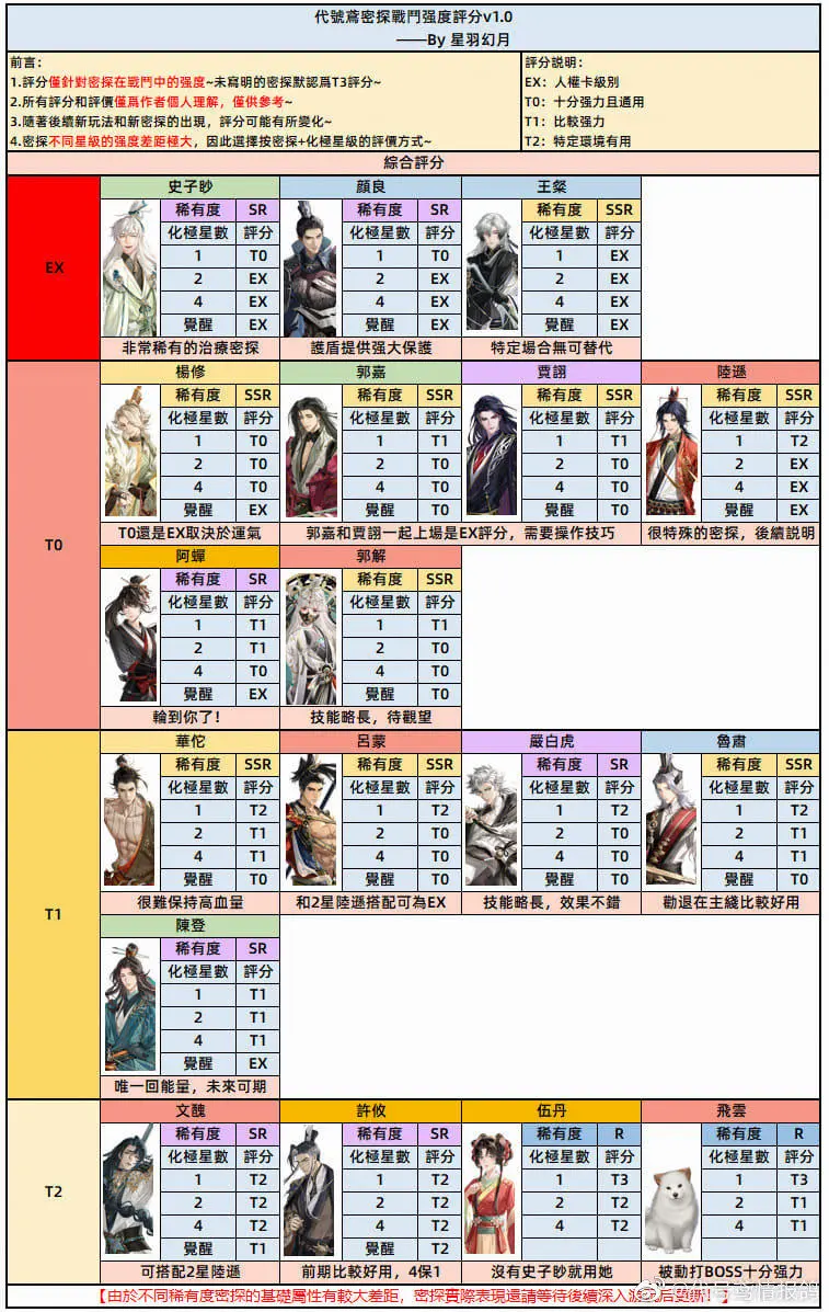 代号鸢主线通关攻略