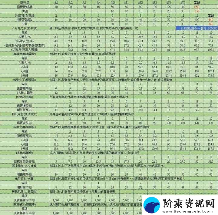 出发吧麦芬零氪什么时候不缺金闪闪