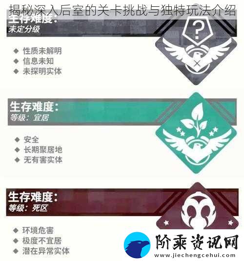 揭秘深入后室的关卡挑战与独特玩法介绍