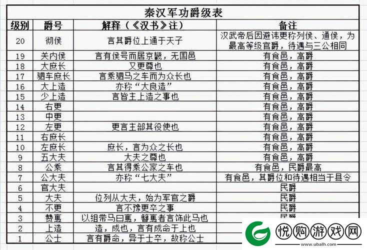 战国纪中杀神白起表现如何？详解其武器技能与属性