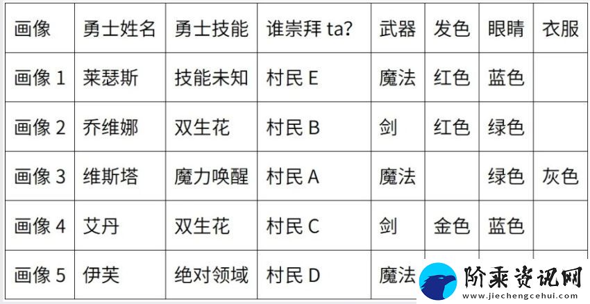 百变大侦探杀死巨龙的凶手是谁