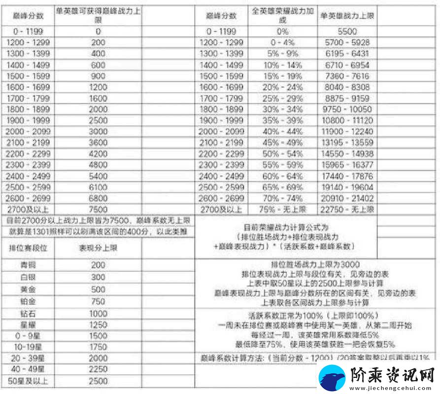 王者荣耀巅峰赛不打掉分规则详解及其对游戏资源管理的战略意义