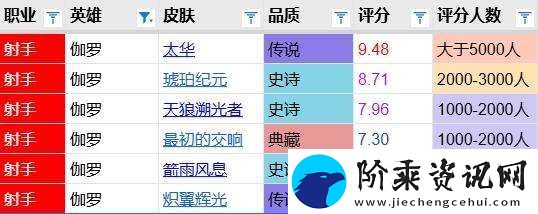 最初的交响评分报告